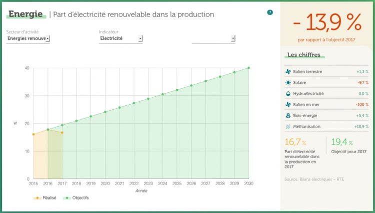 image-objectif-elec