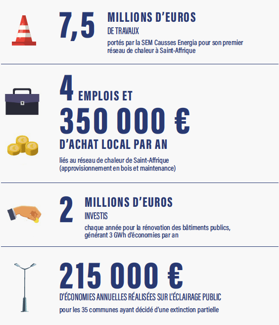 grandscausses-chiffres-clefs-projets-1