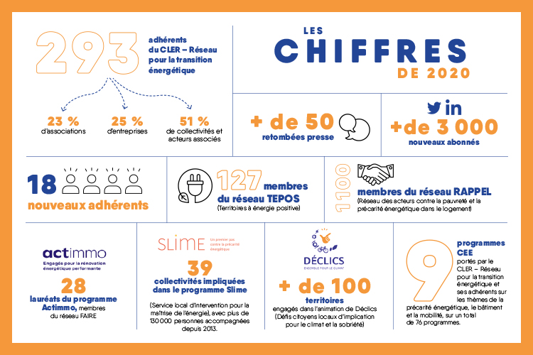 chiffres-ra-cler